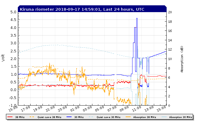 9-17-18-rtkirplot2_rio_filtered_24