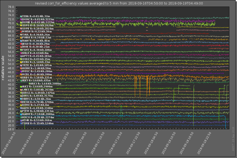 9-18-18-chart_all_3d_eff_nf