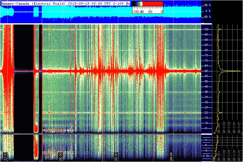 9-18-18-laurentian_efield_8hr