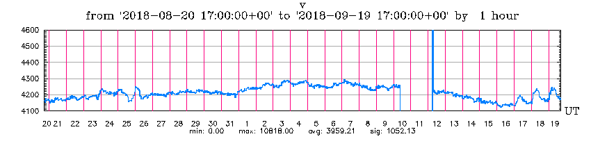 9-19-18-graph