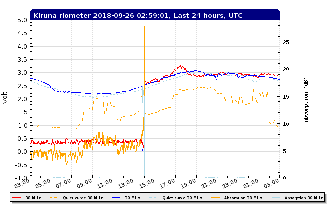 9-25c-18-rtkirplot2_rio_filtered_24