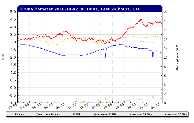 10-1-18-rtkirplot2_rio_filtered_24