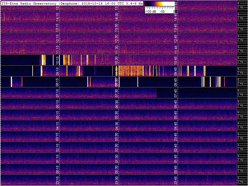 10-15-18-geophone-etna