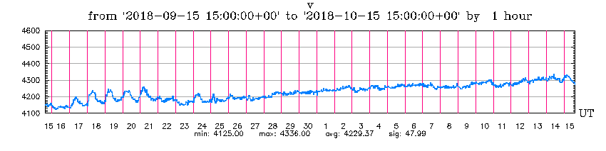10-15-18-graph