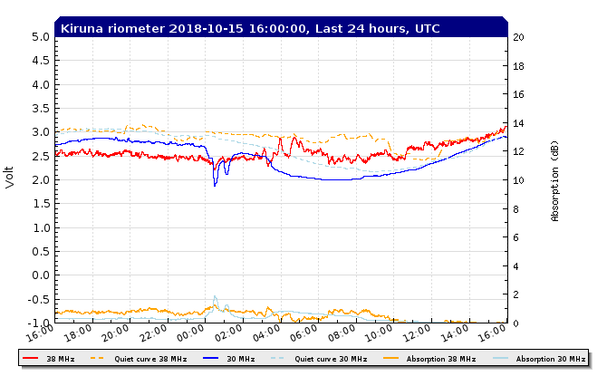 10-15-18-rtkirplot2_rio_filtered_24