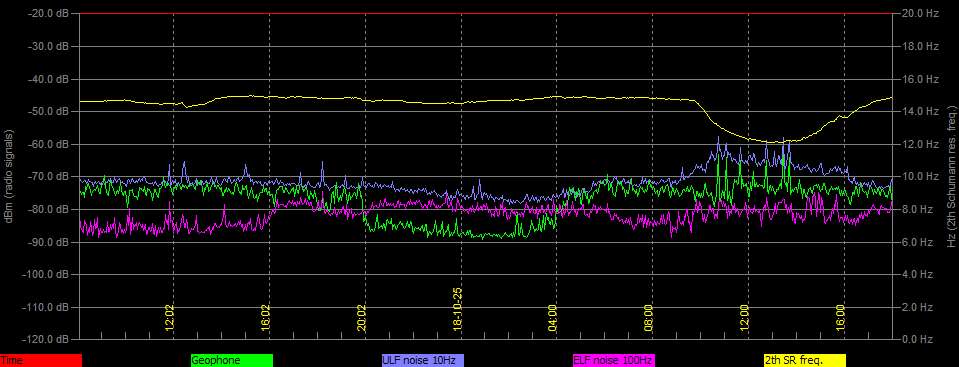 10-25-18-last-plotted