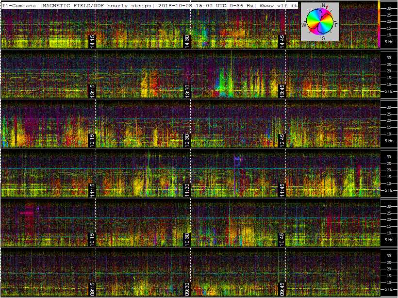 10-8-18-last-ics101-multistrip