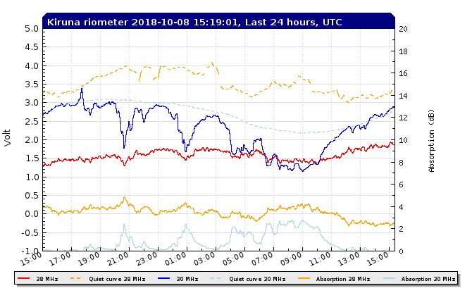 10-8-18-rtkirplot2_rio_filtered_24