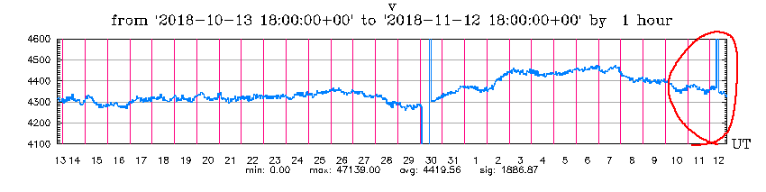 11-12-18-red-graph