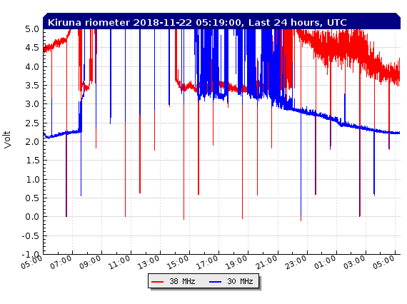 11-21b-18-rtkirplot2_rio_24
