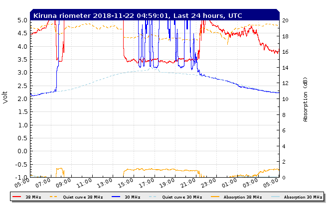11-21b-18-rtkirplot2_rio_filtered_24