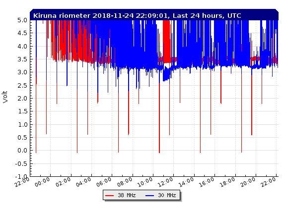 11-24-18-rtkirplot2_rio_24