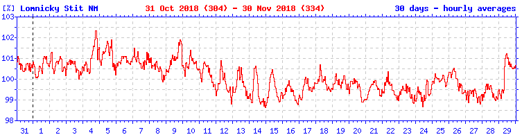 11-29-18-30d