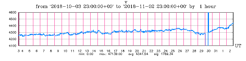 11-2b-18-graph