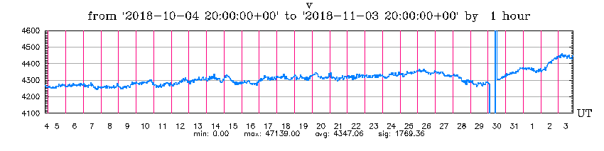 11-3-18-graph