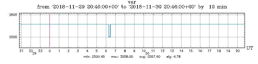 11-30-18-graph