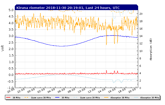 11-30-18-rtkirplot2_rio_filtered_24