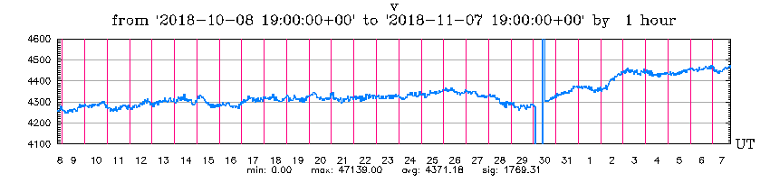 11-7-18-graph