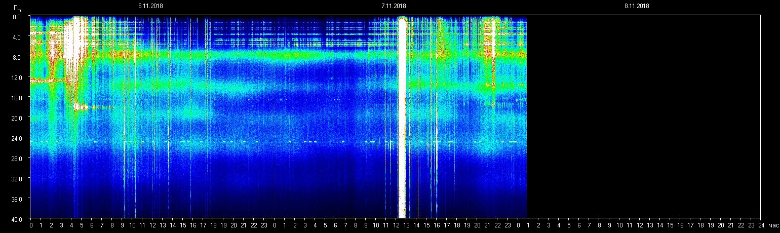 11-7-18-shm