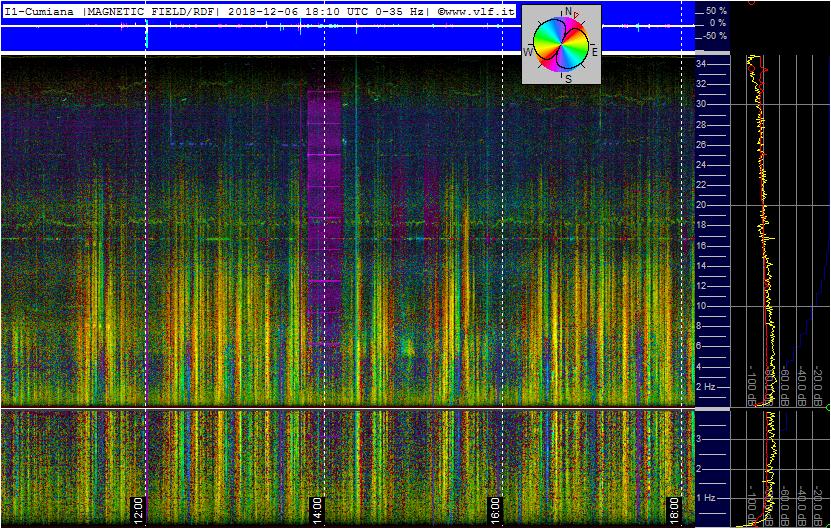 12-6-18-last-supercoil