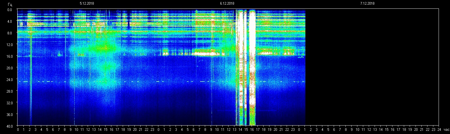 12-6-18-shm