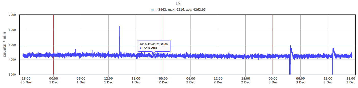 Screen Shot 2018-12-03 at 10.41.19 AM