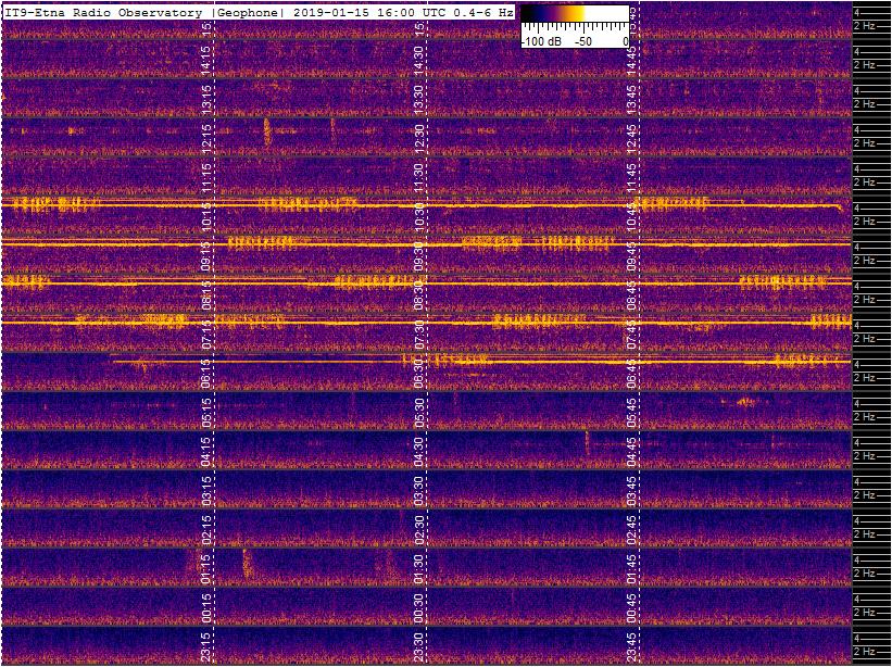 1-15-19-geophone-etna