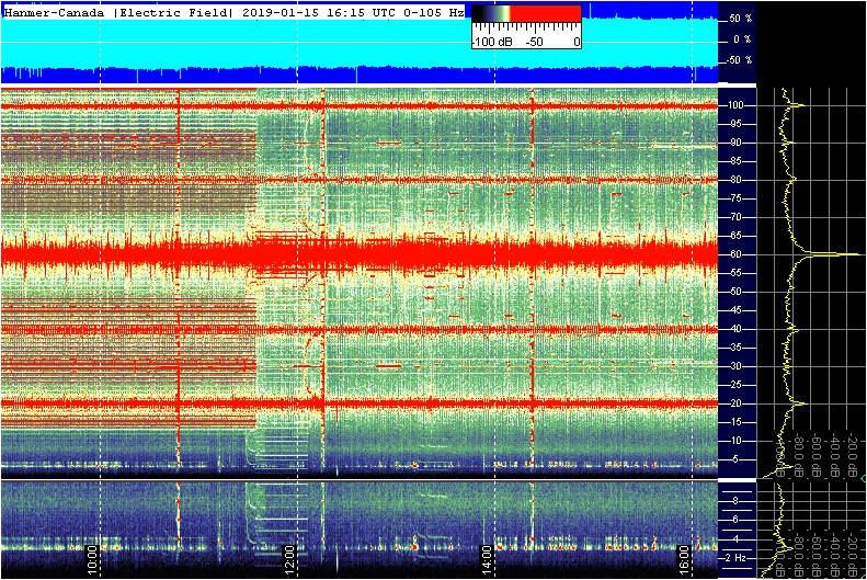 1-15-19-laurentian_efield_8hr