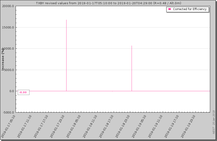 1-19b-19-txby-chart