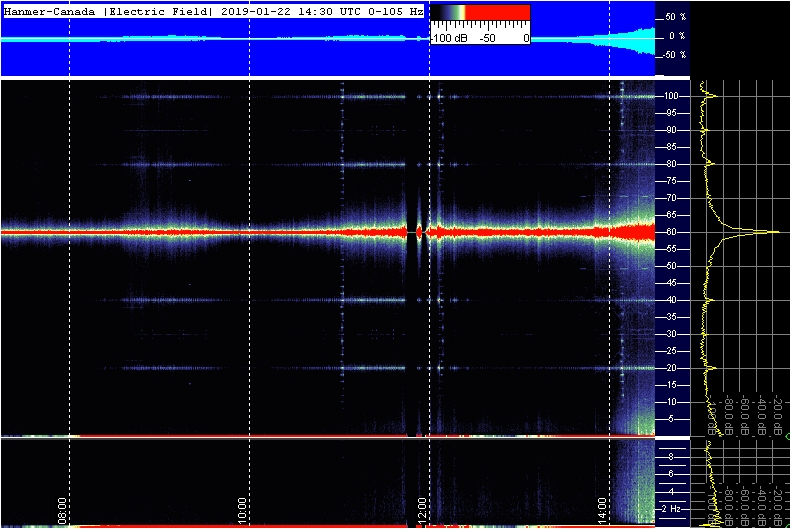 1-22-19-laurentian_efield_8hr