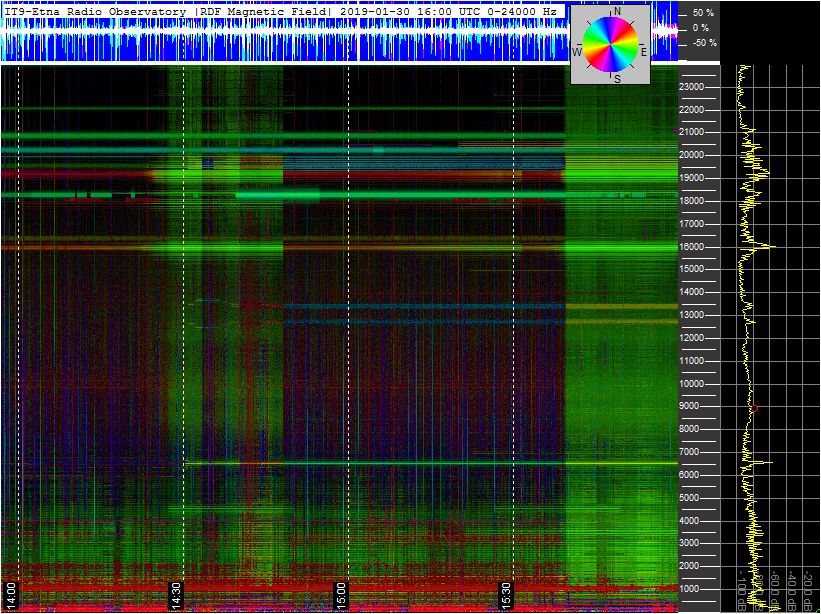 1-30-19-last-ortholoop_2h_vlf