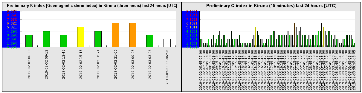 2-2b-19-preliminary_k_index_last_24
