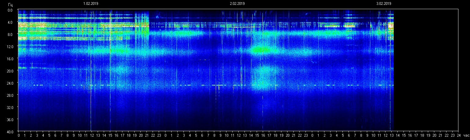 2-2b-19-shm