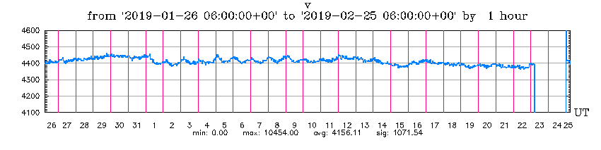 2-24b-19-graph