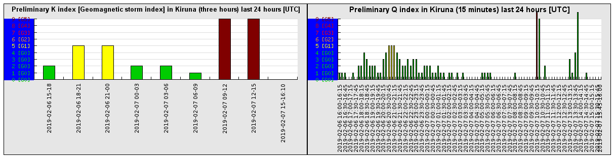 2-7-19-preliminary_k_index_last_24