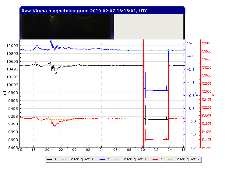 2-7-19-rtplot_flux2_solarq_abs_24