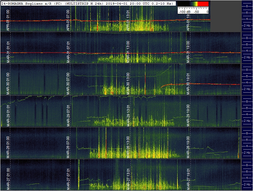 4-1-19-last_coil_24h_sogliano