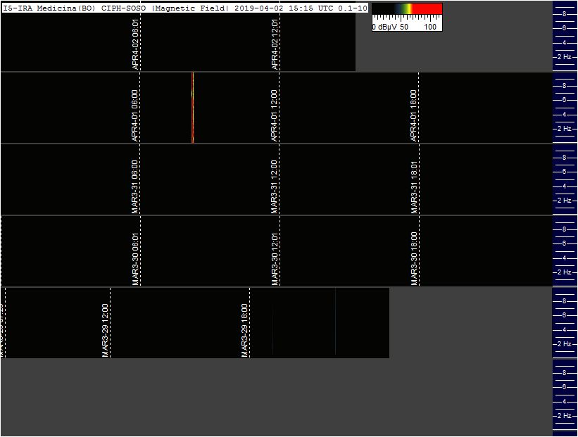 4-2-19-last-ulfo_multistrip_slow