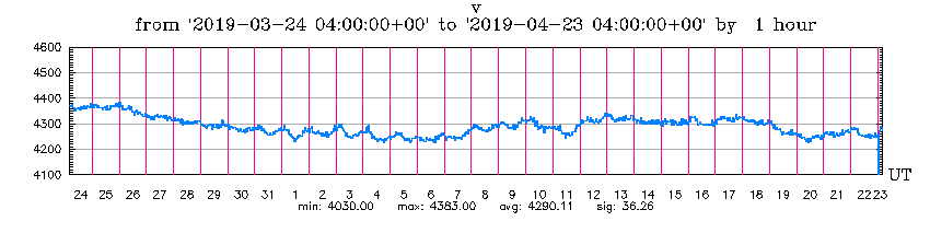 4-22b-19-graph
