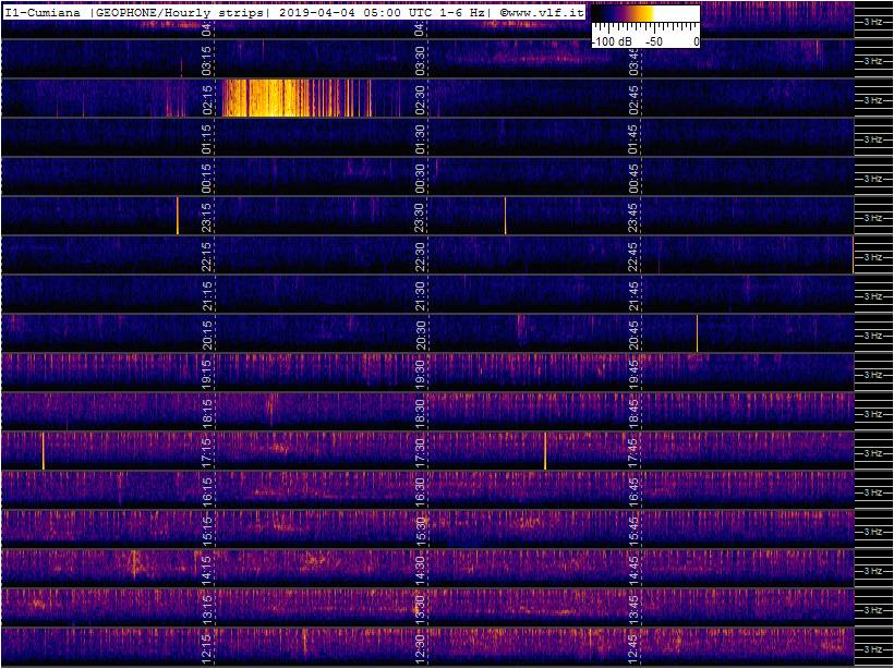 4-3b-19-last-geophone-multistrip-slow