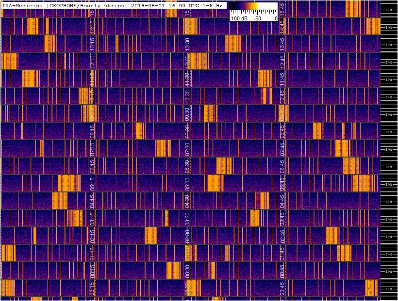 5-1-19-last-geophone-multistrip-slow