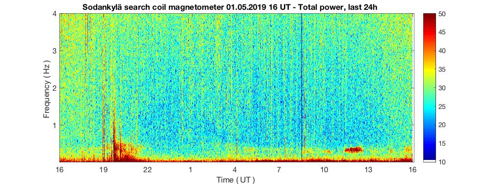 5-1-19-pit_pul_tot_latest