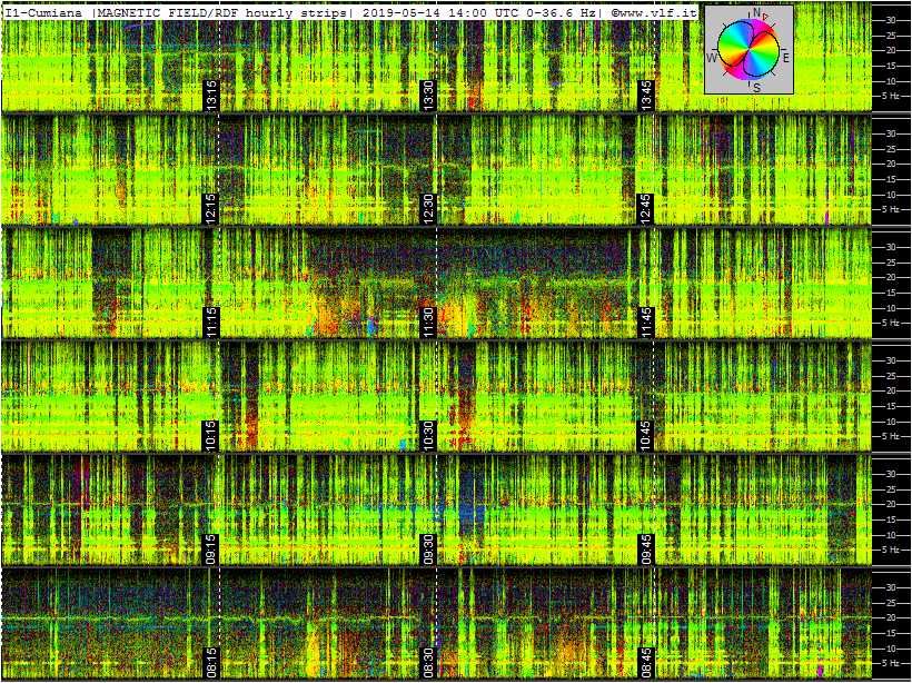 5-14-19-last-ics101-multistrip