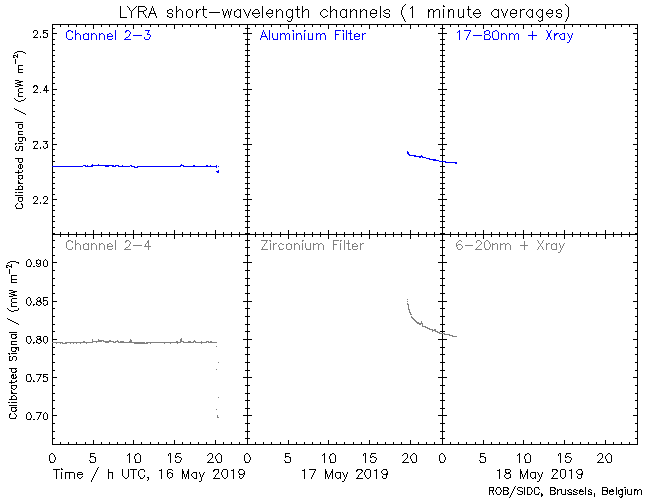 5-17b-19-LyraCalSWClatest