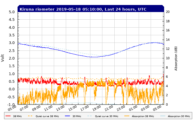 5-17b-19-rtkirplot2_rio_filtered_24