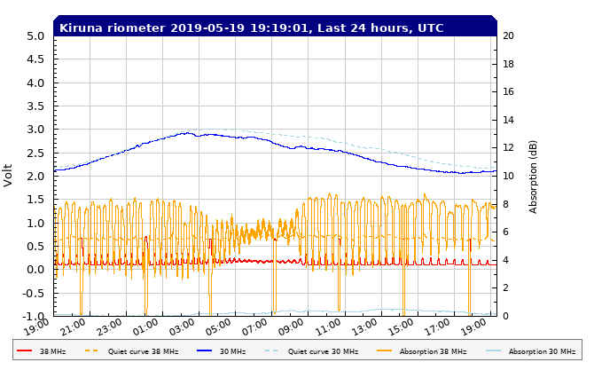 5-19-19-rtkirplot2_rio_filtered_24