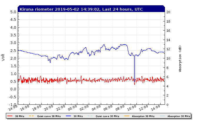 5-2-19-rtkirplot2_rio_filtered_24