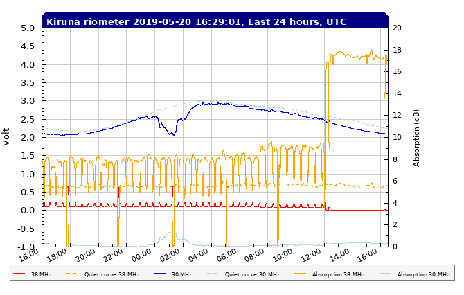 5-20b-19-rtkirplot2_rio_filtered_24
