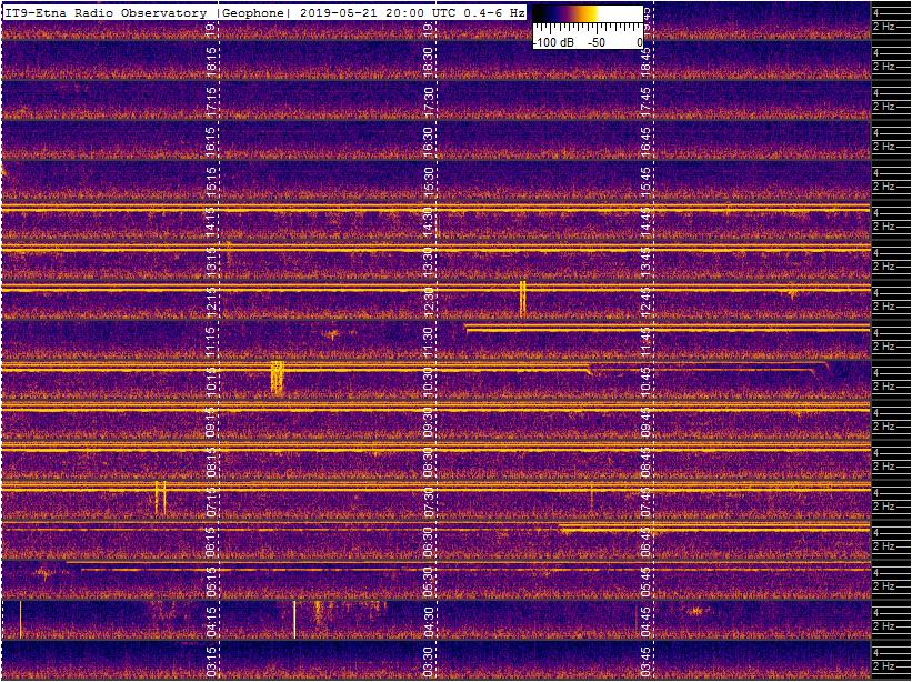 5-21-19-geophone-etna