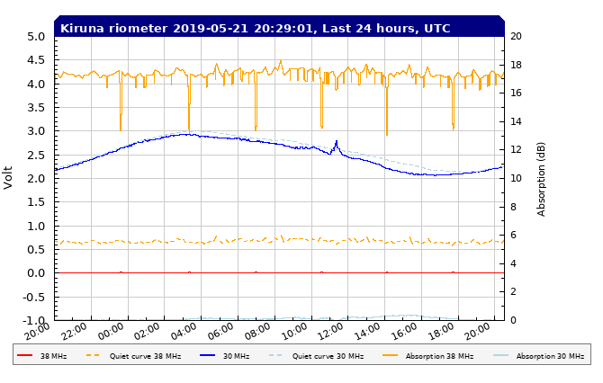 5-21-19-rtkirplot2_rio_filtered_24